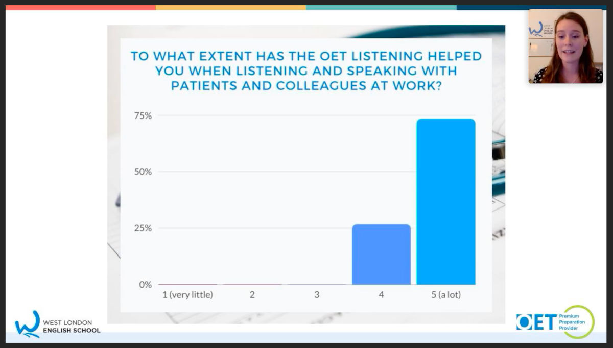 oet-all-stars-ealing-london-help-graph.jpg